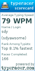 Scorecard for user sdyawsome