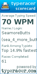 Scorecard for user sea_4_more_butts