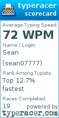Scorecard for user sean07777