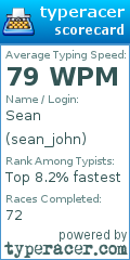 Scorecard for user sean_john