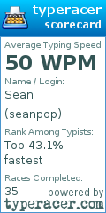 Scorecard for user seanpop