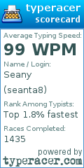 Scorecard for user seanta8
