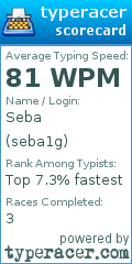 Scorecard for user seba1g
