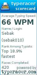 Scorecard for user sebak010