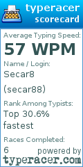 Scorecard for user secar88