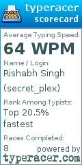 Scorecard for user secret_plex