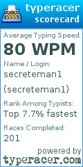 Scorecard for user secreteman1