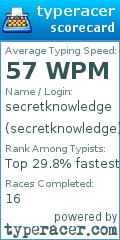 Scorecard for user secretknowledge
