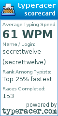 Scorecard for user secrettwelve