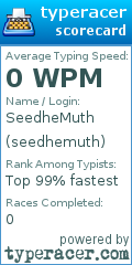Scorecard for user seedhemuth