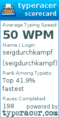 Scorecard for user seigdurchkampf