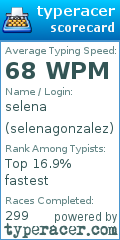 Scorecard for user selenagonzalez