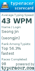 Scorecard for user seongjin