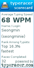 Scorecard for user seongminie