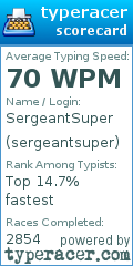 Scorecard for user sergeantsuper