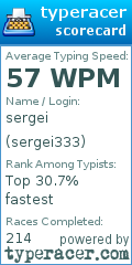 Scorecard for user sergei333