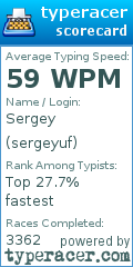Scorecard for user sergeyuf