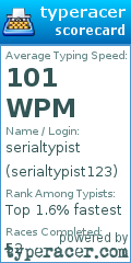 Scorecard for user serialtypist123