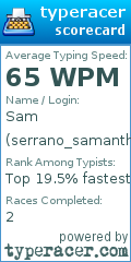 Scorecard for user serrano_samantha