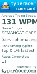 Scorecard for user servicehpmalang