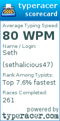 Scorecard for user sethalicious47