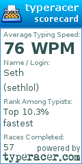 Scorecard for user sethlol