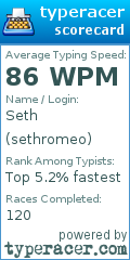 Scorecard for user sethromeo