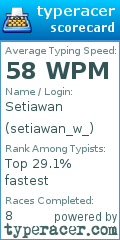 Scorecard for user setiawan_w_