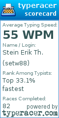 Scorecard for user setw88
