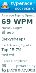 Scorecard for user sexysheep