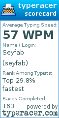 Scorecard for user seyfab
