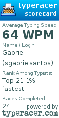 Scorecard for user sgabrielsantos