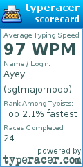 Scorecard for user sgtmajornoob