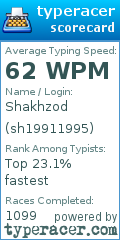 Scorecard for user sh19911995