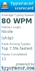 Scorecard for user sh3p