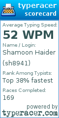 Scorecard for user sh8941