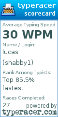 Scorecard for user shabby1
