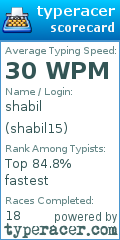 Scorecard for user shabil15
