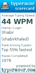 Scorecard for user shabirkhaled