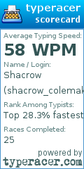 Scorecard for user shacrow_colemak