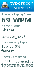 Scorecard for user shader_zxa
