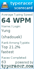 Scorecard for user shadouek