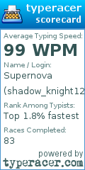 Scorecard for user shadow_knight123