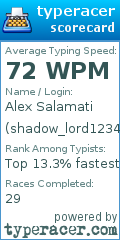 Scorecard for user shadow_lord1234