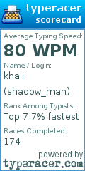 Scorecard for user shadow_man