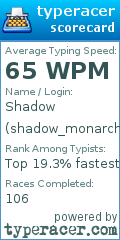 Scorecard for user shadow_monarch365