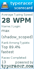 Scorecard for user shadow_scoped