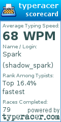 Scorecard for user shadow_spark