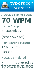 Scorecard for user shadowboy