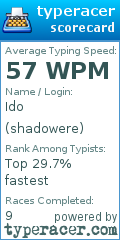 Scorecard for user shadowere
